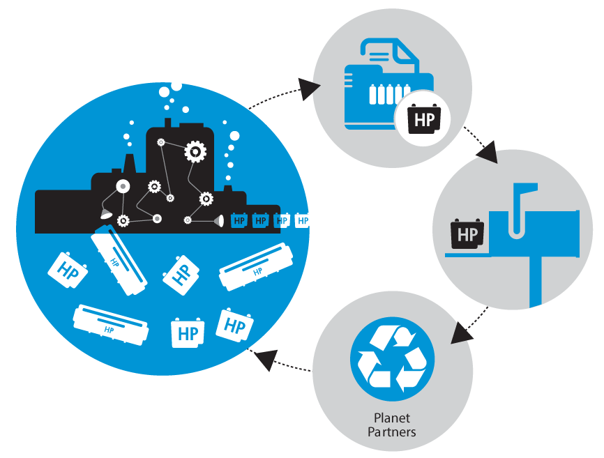 Toner-Cartridge-Recycling